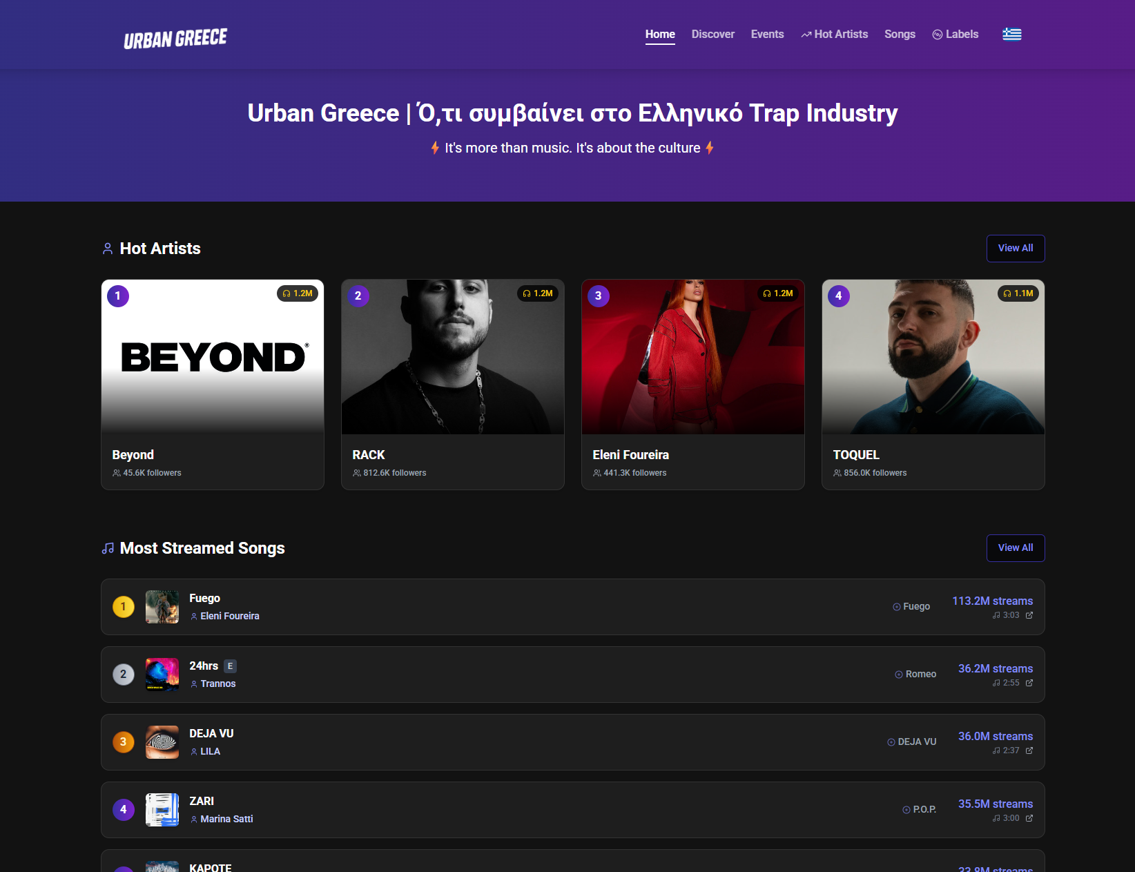 UrbanGreece Platform